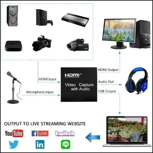 Main image of Universal Video Capture Card Live Broadcast With Audio -WITH WARRANT
