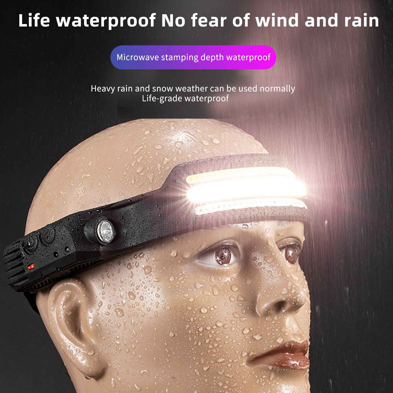 Headlamp COB LED Head Lamp Flashlight USB Rechargeable Head Torch 5 Lighting Modes Head Light With Built-in Battery