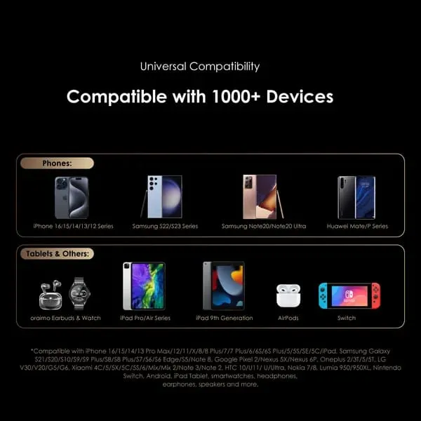 Oraimo Portable Power Bank with Digital Display - Image 5